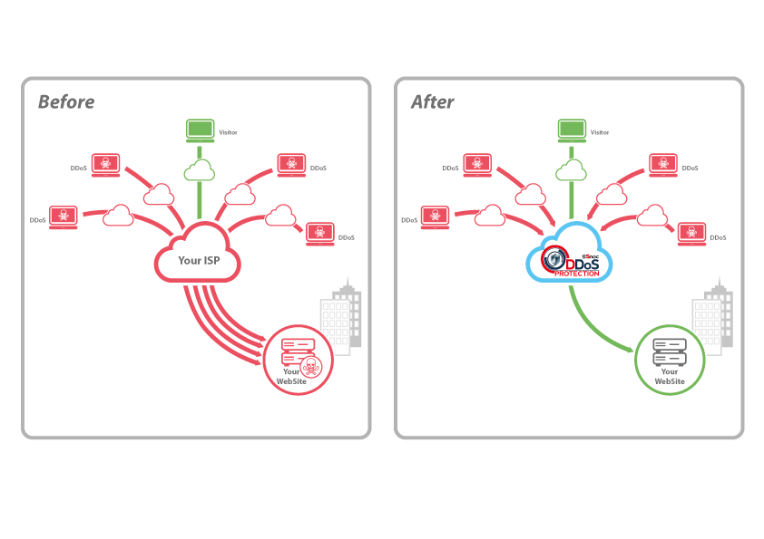 Snoc-DDoS-Protection-Diagram.png