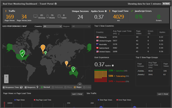 monitor-global-user-experience 1