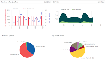 optimize-user-experience 4